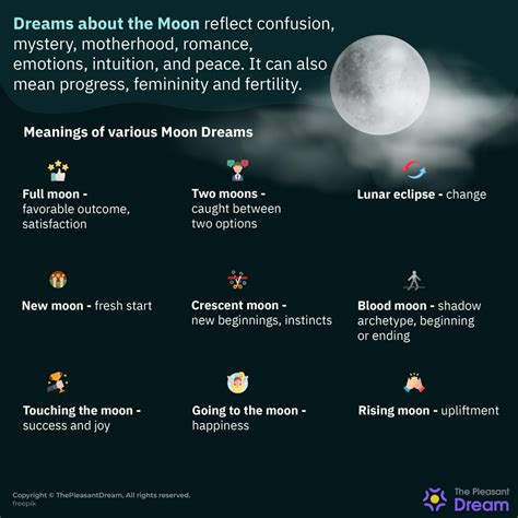 Symbolism and Meanings Associated with Dreaming About the Blood Moon