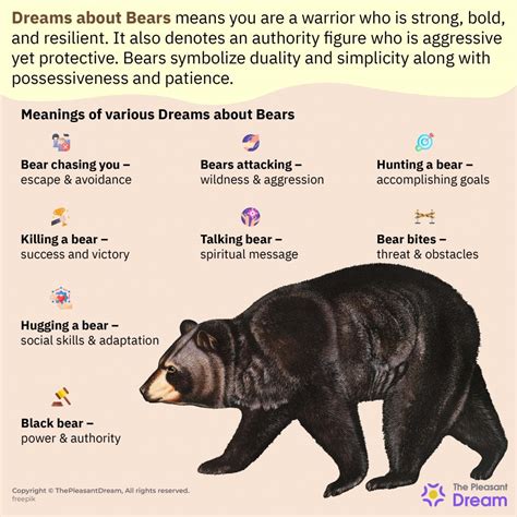 Symbolism of Bears in Dreams