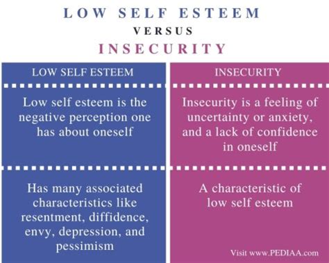 Tackling Insecurity: Exploring the Connection Between Smooth Faces and Self-esteem