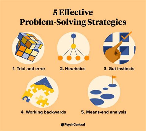 Tackling Math Challenges: Effective Approaches for Problem Solving