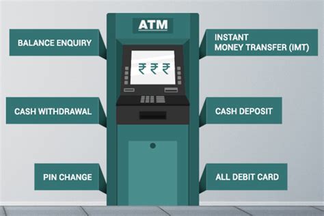 Taking Advantage of Advanced ATM Features