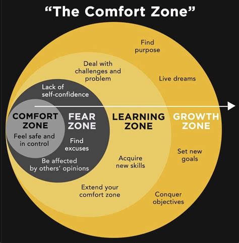 Taking Risks: Stepping out of Your Comfort Zone to Uncover Your Untapped Potential