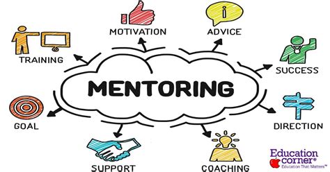 Teachers as Mentors: Rediscovering the Impact of Role Models