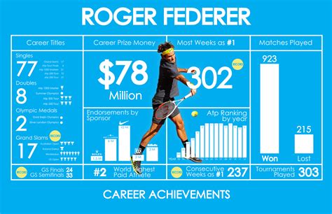 Tennis Achievements and Highlights