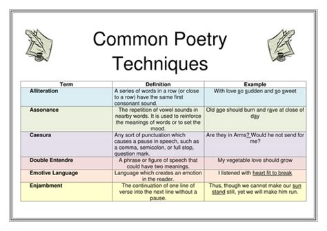 Tennyson's Poetic Style and Techniques