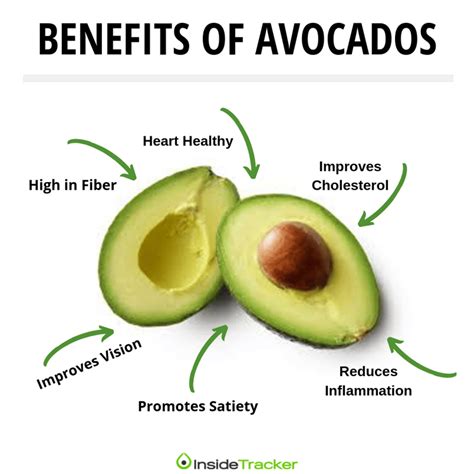 The Allure of Avocados: A Healthy Obsession