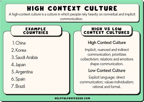 The Anthropophagous Cultural Context: Examining the Role of Encephalophagy in Different Societies