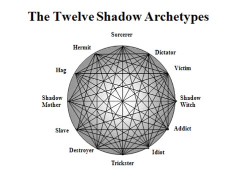 The Archetype of the Shadow: Understanding the Role of the Enigmatic Figure in Dark Attire in Our Dreamscapes