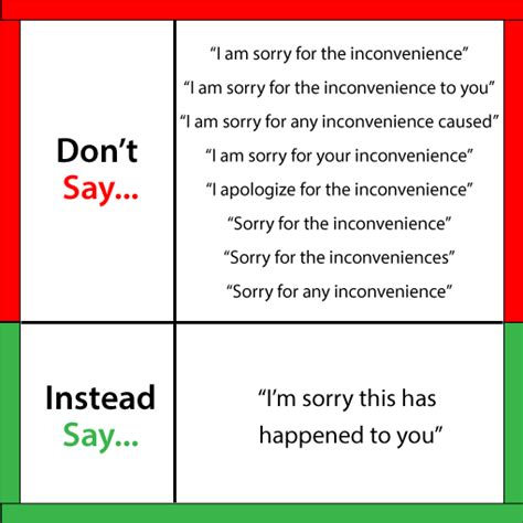 The Art of Apologizing: Essential Components for a Genuine Sorry