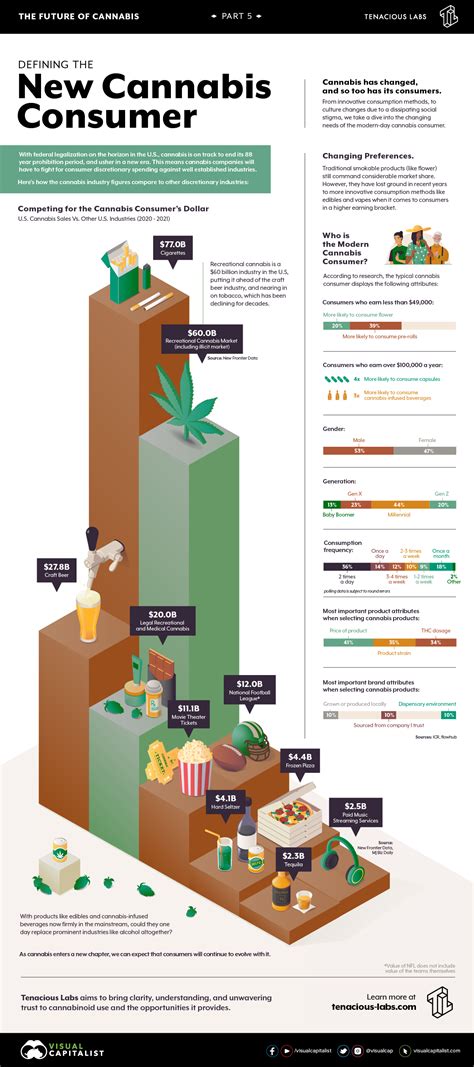 The Ascendancy of Voluptuous Cannabis Consumer in the Entertainment Sphere