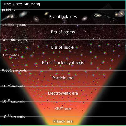 The Beginnings of Space Discovery: From Ancient Eras to the Present Age