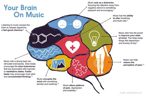 The Captivating Magic of Piano: How Music in Our Dreams Influences Our Emotional State