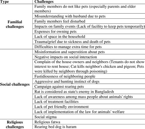 The Challenges and Responsibilities of Owning a Coyote as a Companion