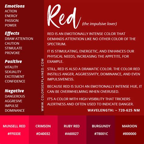 The Color Red: Symbolic Meanings and Associations