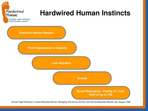 The Conflict between Basic Human Instincts and Established Authority