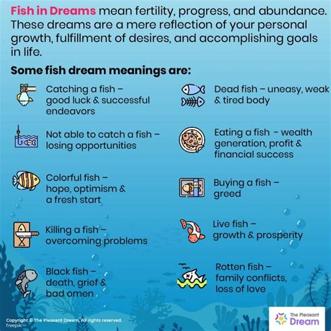 The Connection Between Fish Dreams and the Unconscious Mind