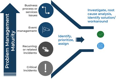 The Connection Between Road Incidents and Issues of Control