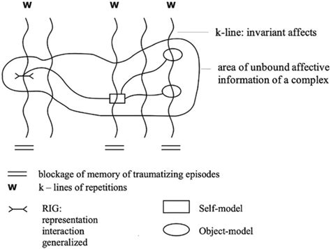 The Connection Unveiled: Investigating the Relationship between Trauma and Dreams