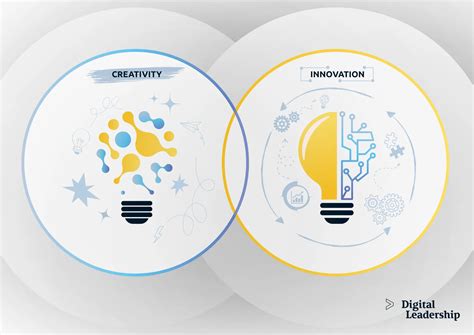 The Connection between Imagination and Innovation