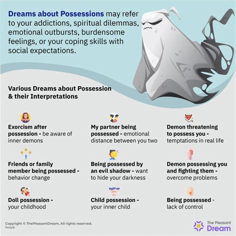 The Connection between Stolen Possession Dreams and the Emotions of Vulnerability