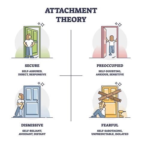 The Convergence of Dreams Centered on Receiving Care and Attachment Theory