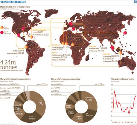 The Cultural Significance of Cocoa Around the Globe