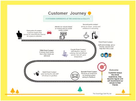 The Deeper Meanings: Analyzing the Symbolism of Automotive Journeys