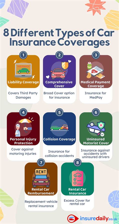 The Different Types of Auto Insurance Policies Available