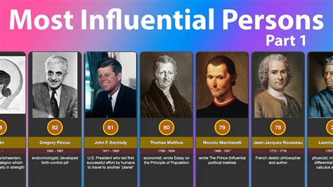 The Early Years and Background of the Influential Personality