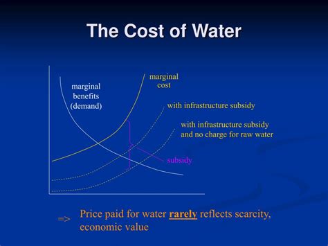 The Economics of Water Storage: Cost and Savings