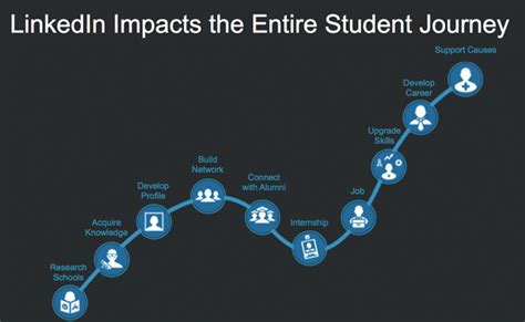 The Educational Journey of Diem Moore