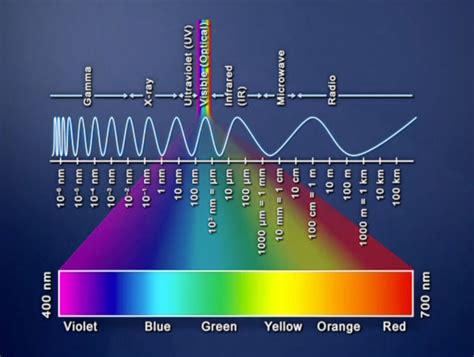 The Electrical Spectrum: Understanding the Role of Charging in Dreams