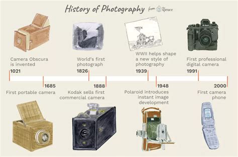 The Emergence of Retro Photography in the Digital Era