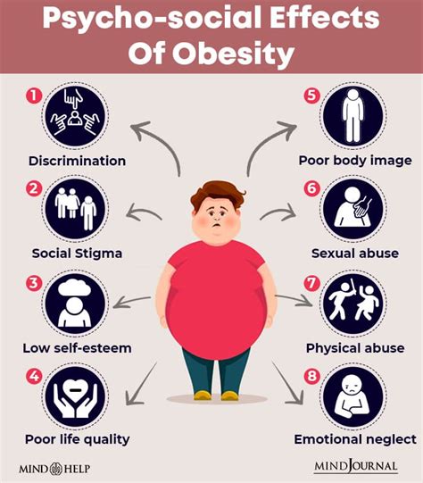 The Emotional Consequences of Dreaming about Being Judged as Overweight