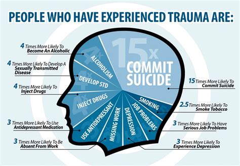 The Emotional Impact: Understanding the Psychological Effects of Repeated Nightmares