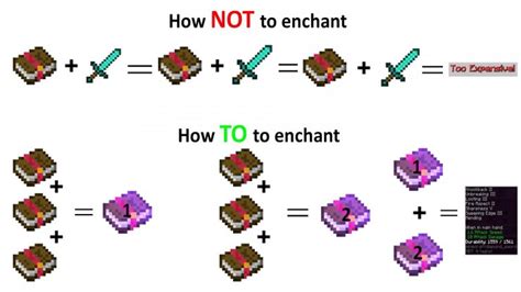 The Enchantment with Alternative Modes of Currency: