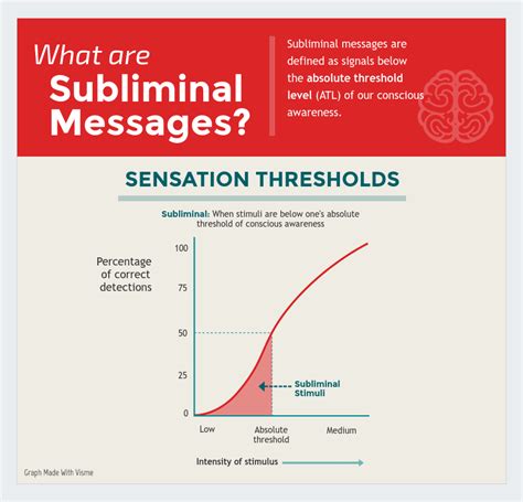 The Enigmatic Influence of Our Subliminal Thoughts