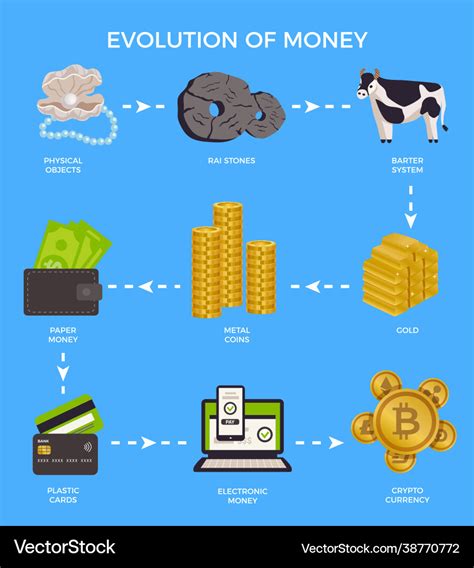 The Enthralling Evolution of Currency