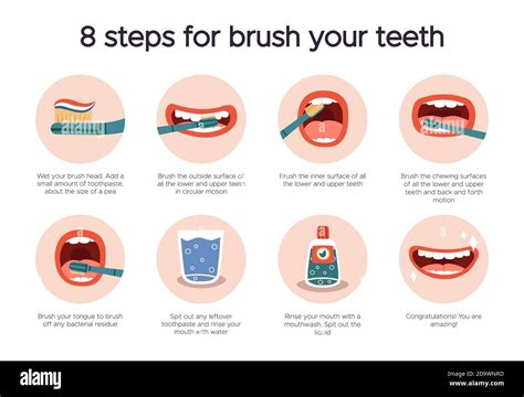 The Essential Steps for Maintaining Optimal Oral Hygiene