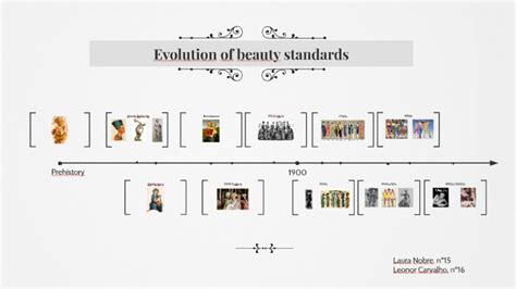 The Evolution of Beauty Standards: From Classic to Avant-Garde