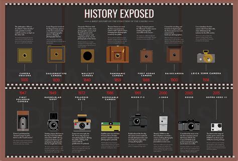 The Evolution of Concealed Cameras: From Fiction to Reality