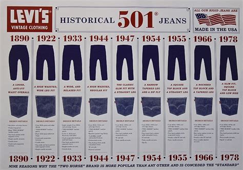 The Evolution of Denim: From Utility to Fashion Statement