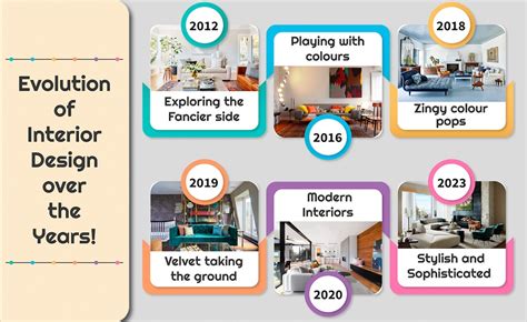 The Evolution of Interior Decor Trends