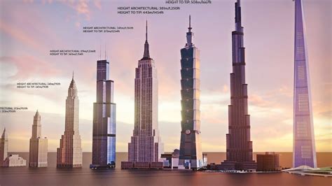 The Evolution of Skyscrapers: From Ancient Times to the Modern Era