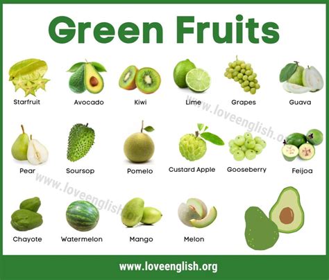 The Evolution of the Green Fruit: From Docile to Enormous Assortments