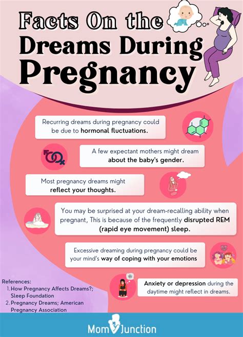 The Factors Influencing the Occurrence of Nauseating Dreams During Pregnancy