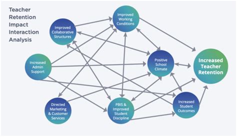 The Faculty Factor: Mentorship and Guidance