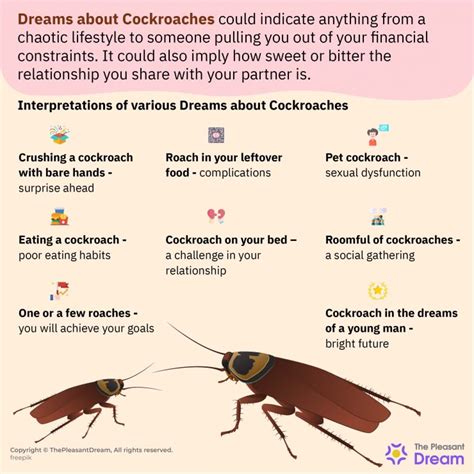 The Fascinating Decoding of Cockroaches in Dreams