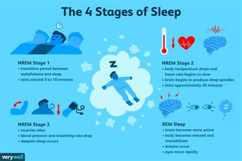 The Fascinating Realm of Deep Sleep Experiences