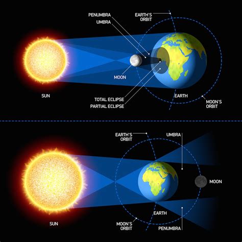 The Fascinating Science behind the Captivating Lunar Eclipse Phenomenon